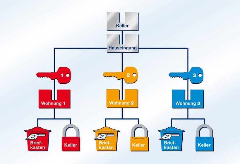 Schliessanlagen Weilheim (Teck) Schließanlagen-Service Weilheim (Teck)